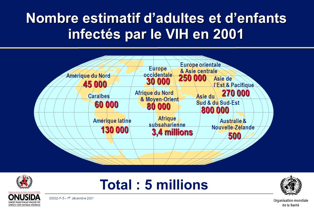 Nombre estimatif d’adultes et d’enfants infectés par le VIH en 2001