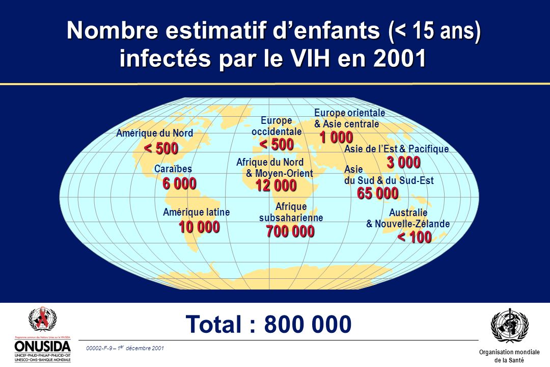 Nombre estimatif d’enfants (< 15 ans) infectés par le VIH en 2001