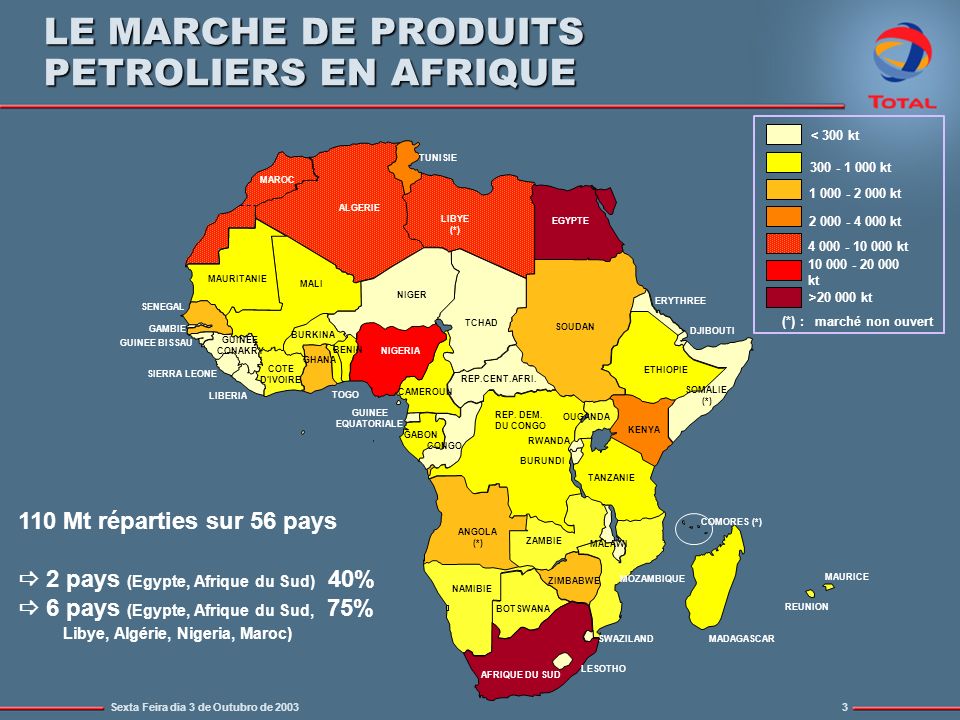 LE MARCHE DE PRODUITS PETROLIERS EN AFRIQUE