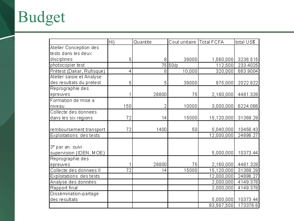 Budget Reprographie des epreuves ,160,000