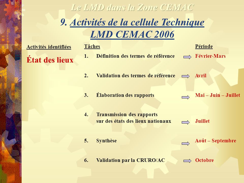 9. Activités de la cellule Technique LMD CEMAC 2006