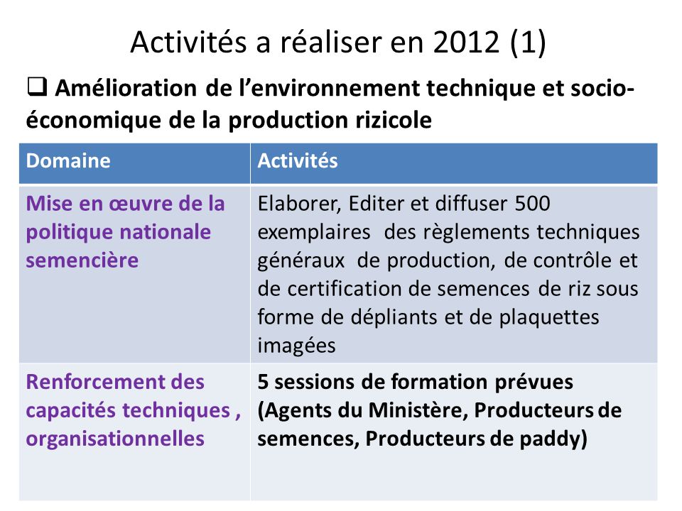 Activités a réaliser en 2012 (1)