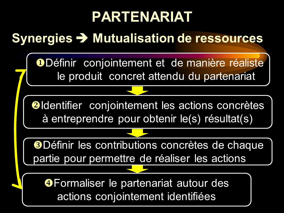 Synergies  Mutualisation de ressources