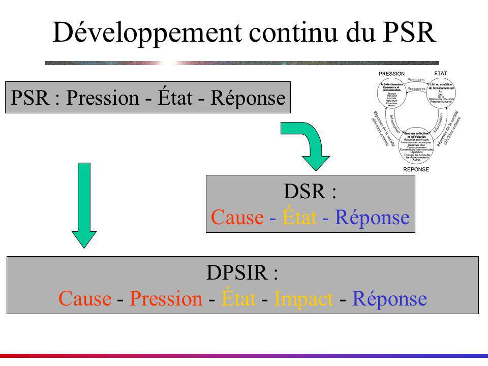 Développement continu du PSR