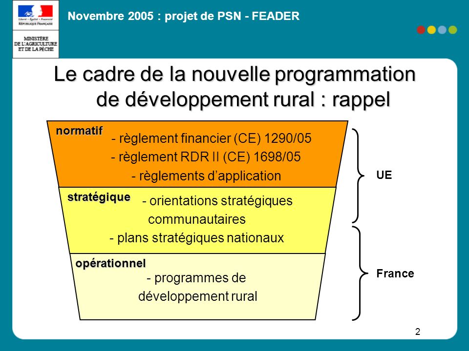 Le cadre de la nouvelle programmation de développement rural : rappel