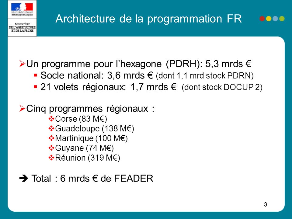 Architecture de la programmation FR