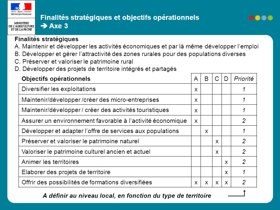 Finalités stratégiques et objectifs opérationnels  Axe 3