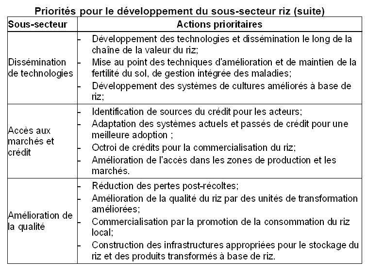 Priorités pour le développement du sous-secteur riz (suite)