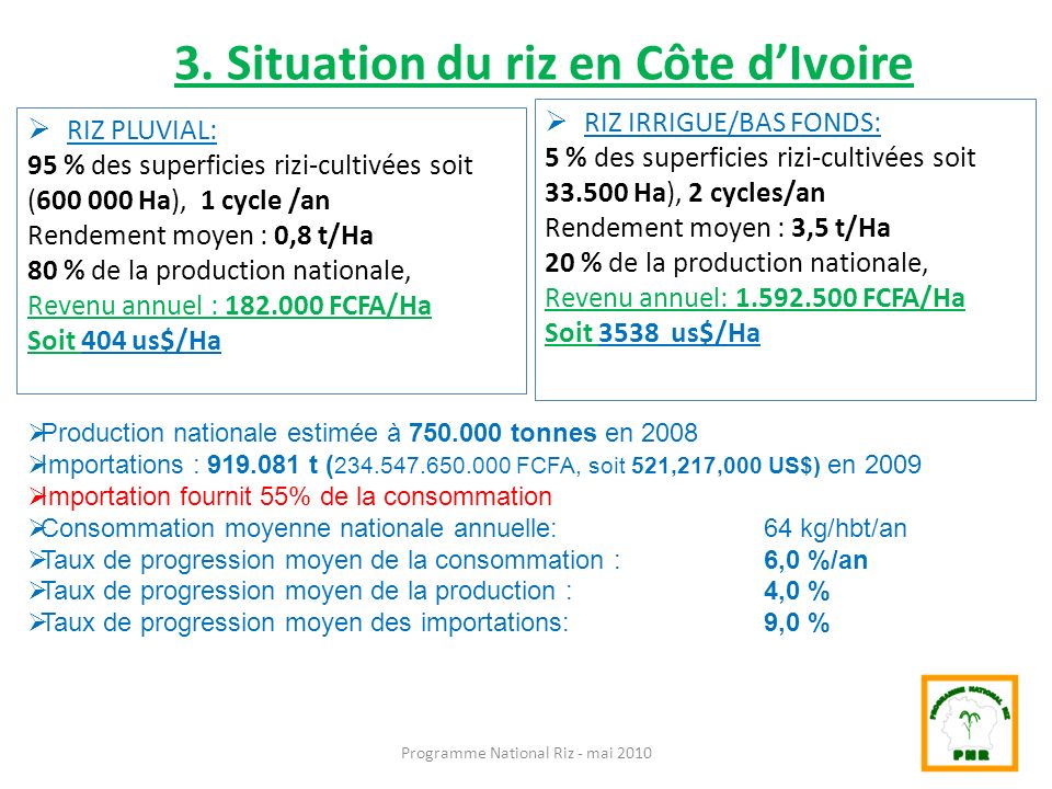 3. Situation du riz en Côte d’Ivoire