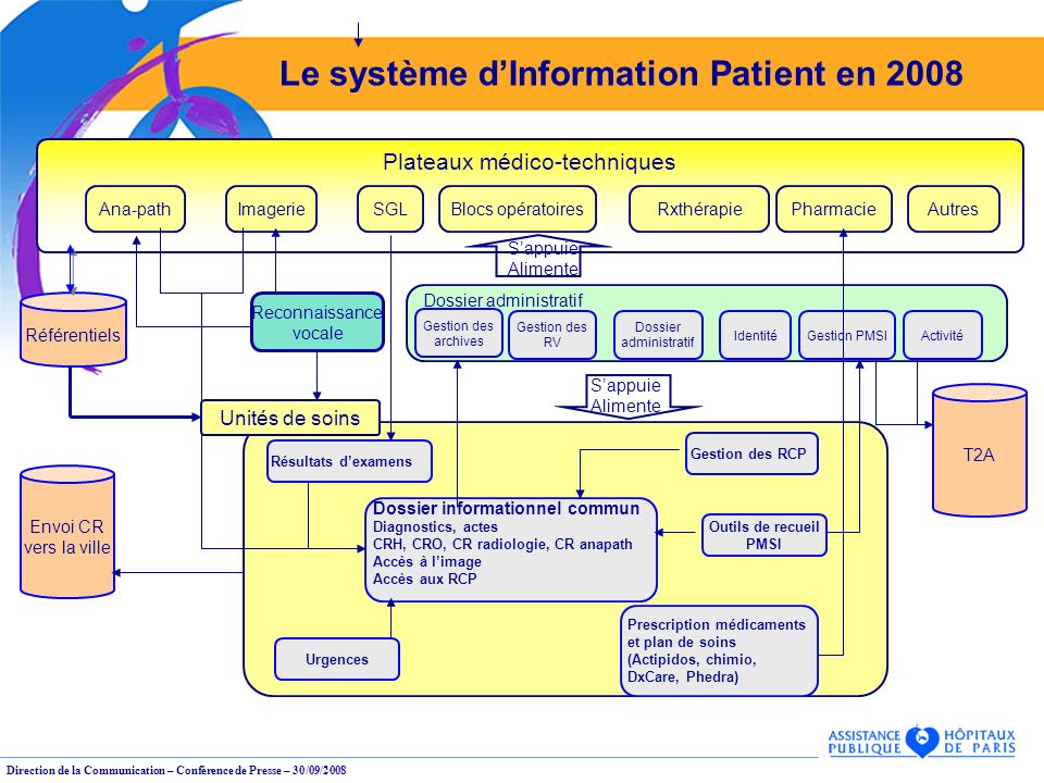 Le système d’Information Patient en 2008
