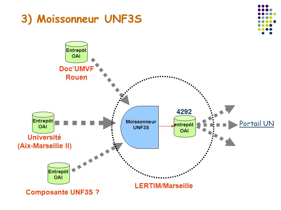 3) Moissonneur UNF3S Doc’UMVF Rouen 4292 Portail UN Université