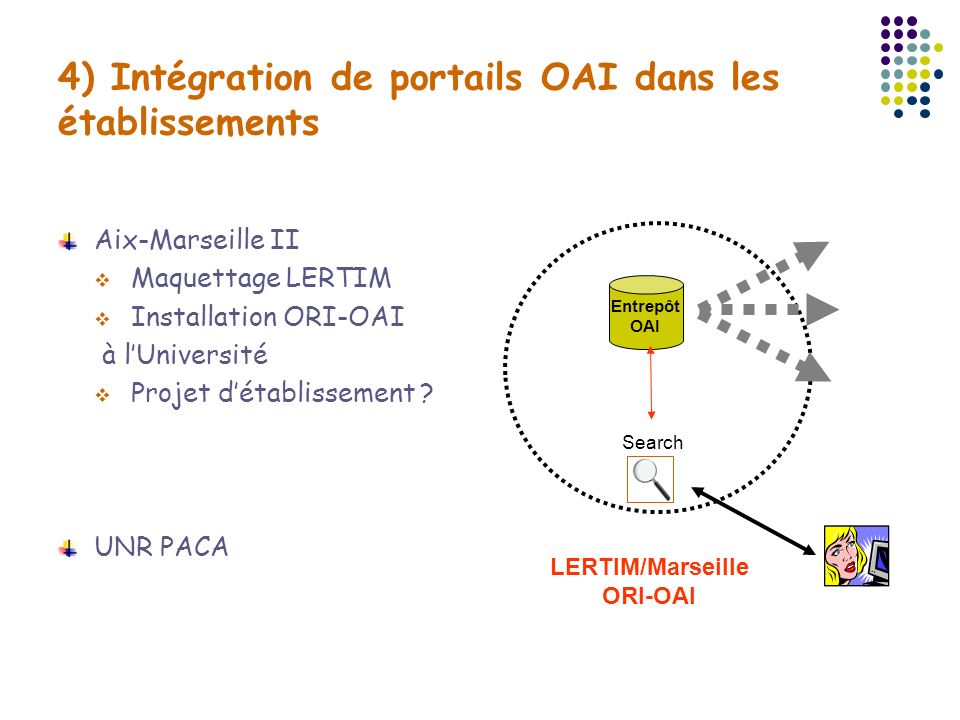 4) Intégration de portails OAI dans les établissements