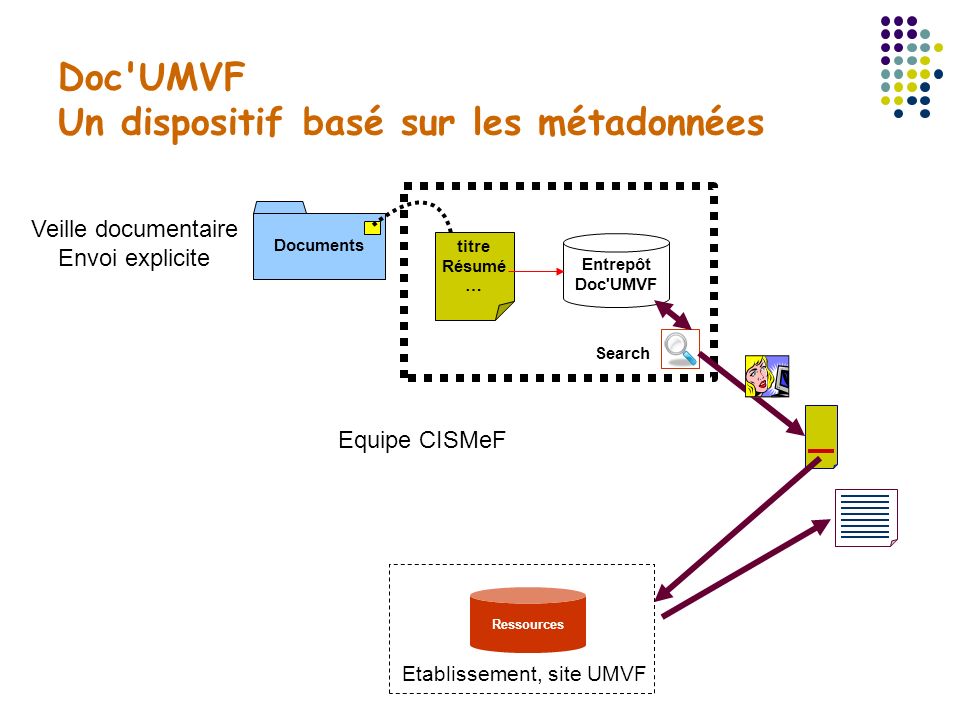 Doc UMVF Un dispositif basé sur les métadonnées