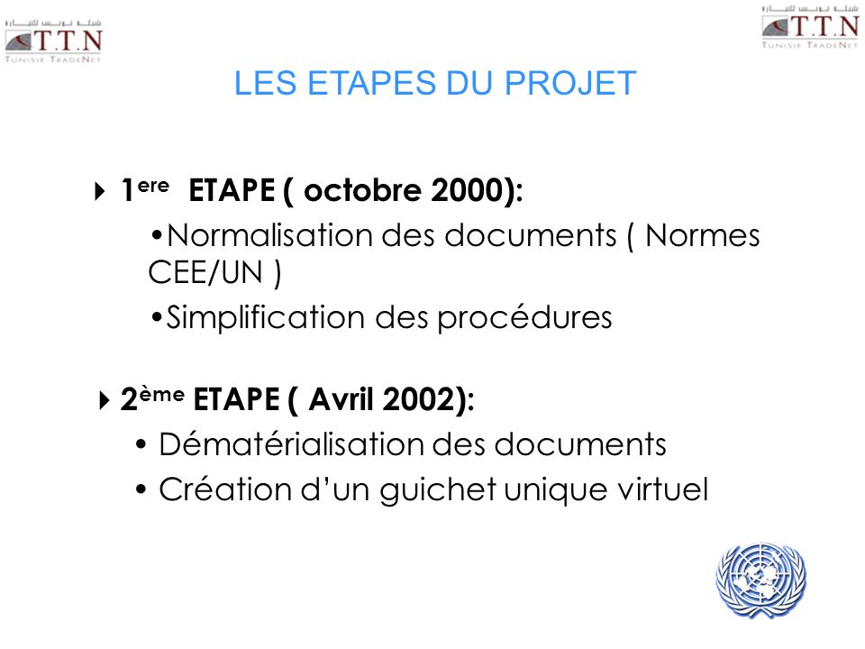 LES ETAPES DU PROJET 1ere ETAPE ( octobre 2000):
