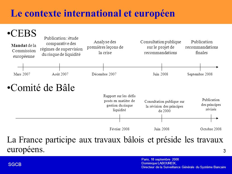 Le contexte international et européen