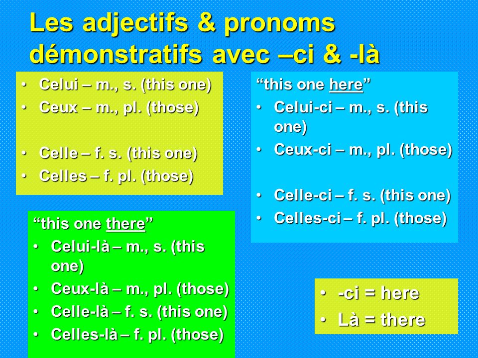 Les adjectifs & pronoms démonstratifs avec –ci & -là
