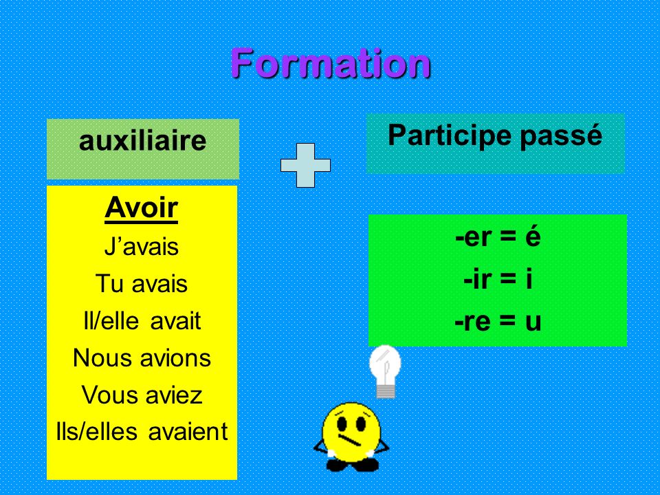 Formation Participe passé auxiliaire Avoir -er = é -ir = i -re = u