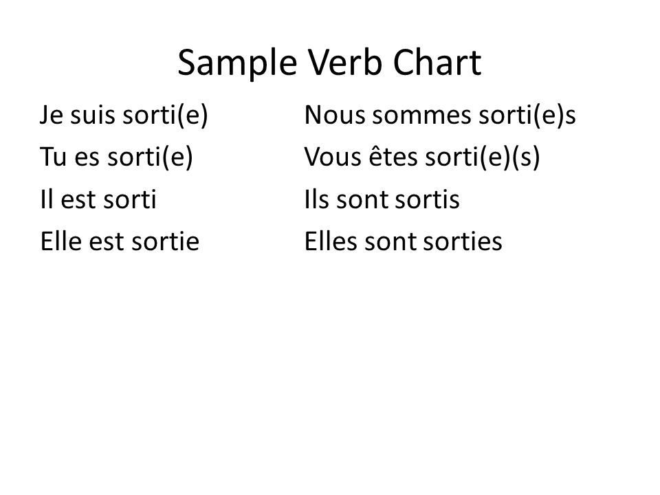 Sample Verb Chart