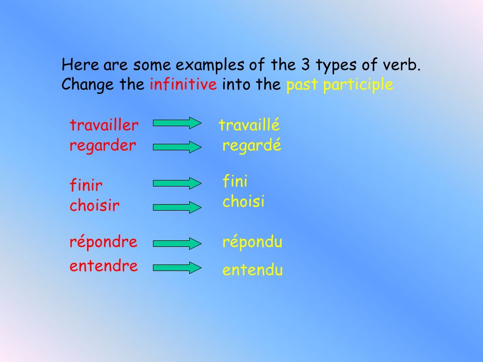 Here are some examples of the 3 types of verb