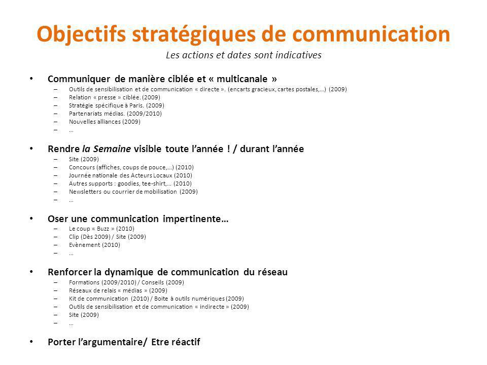 Objectifs stratégiques de communication Les actions et dates sont indicatives
