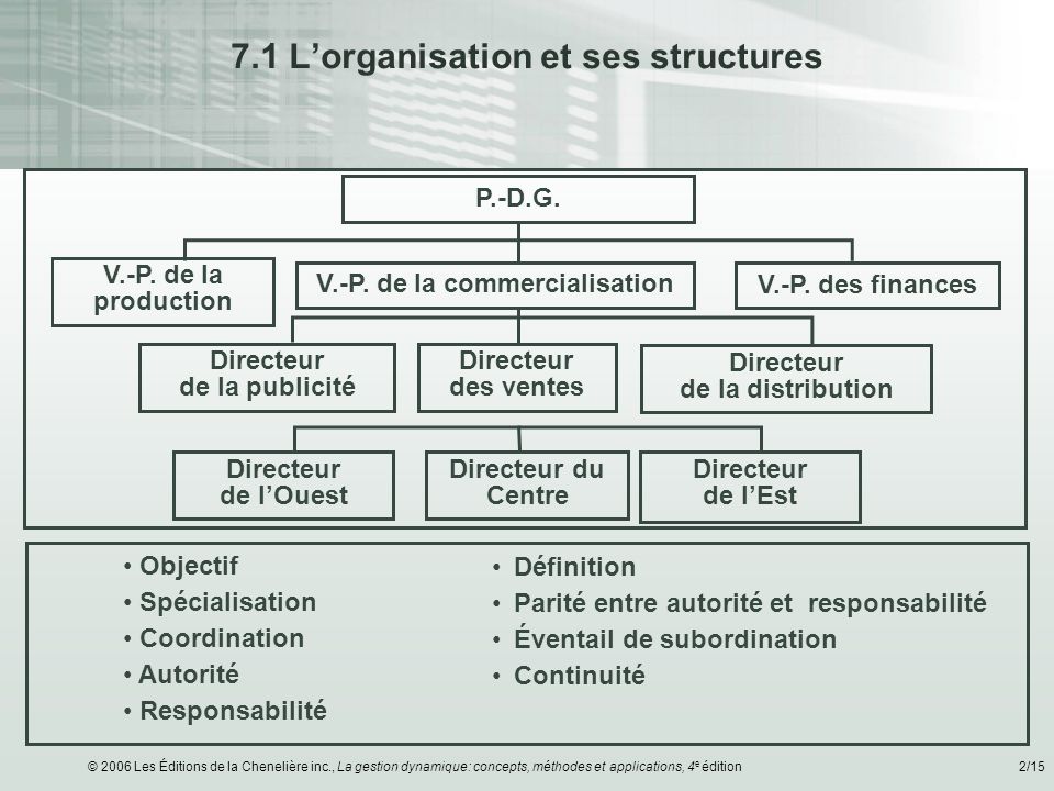 7.1 L’organisation et ses structures