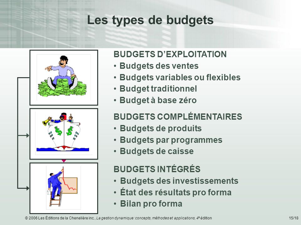 Les types de budgets BUDGETS D’EXPLOITATION Budgets des ventes
