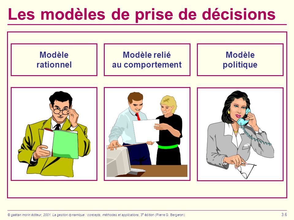 Les modèles de prise de décisions