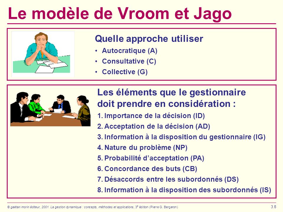 Le modèle de Vroom et Jago