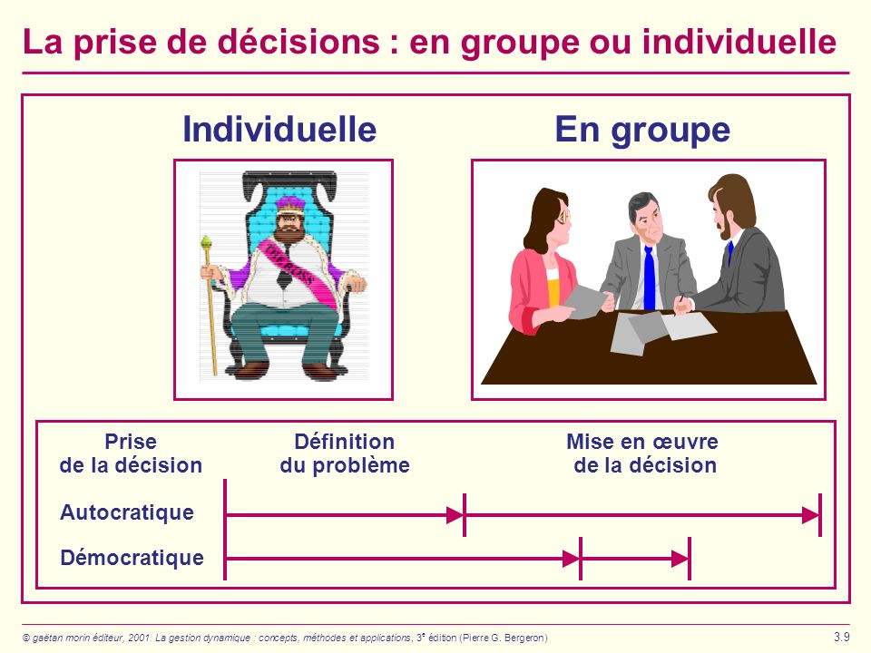 La prise de décisions : en groupe ou individuelle