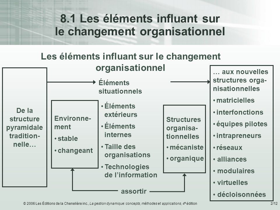 8.1 Les éléments influant sur le changement organisationnel