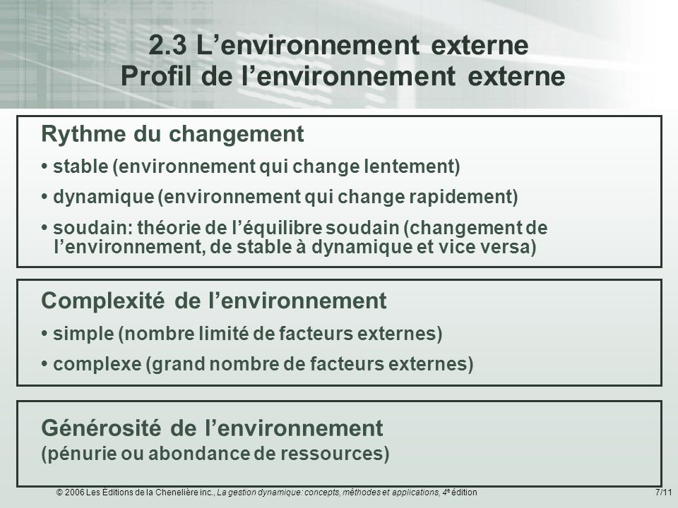 2.3 L’environnement externe Profil de l’environnement externe