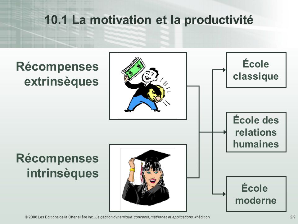 10.1 La motivation et la productivité