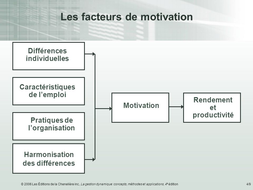 Les facteurs de motivation