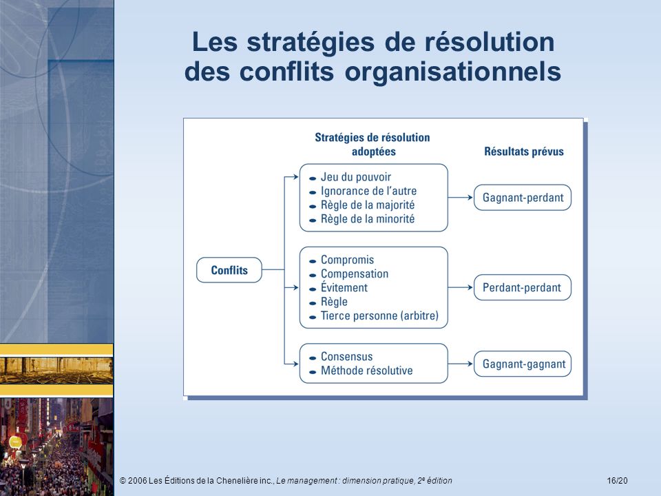 Les stratégies de résolution des conflits organisationnels