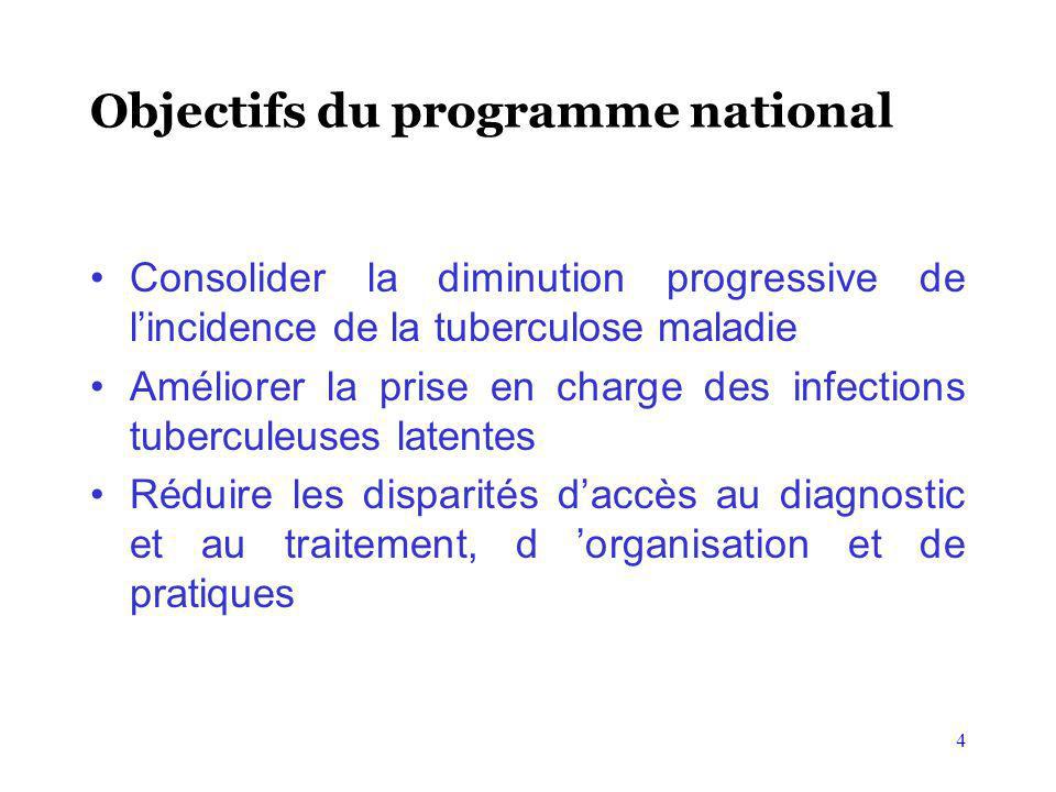 Objectifs du programme national