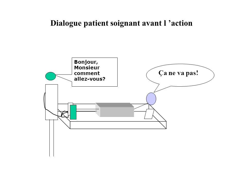Dialogue patient soignant avant l ’action