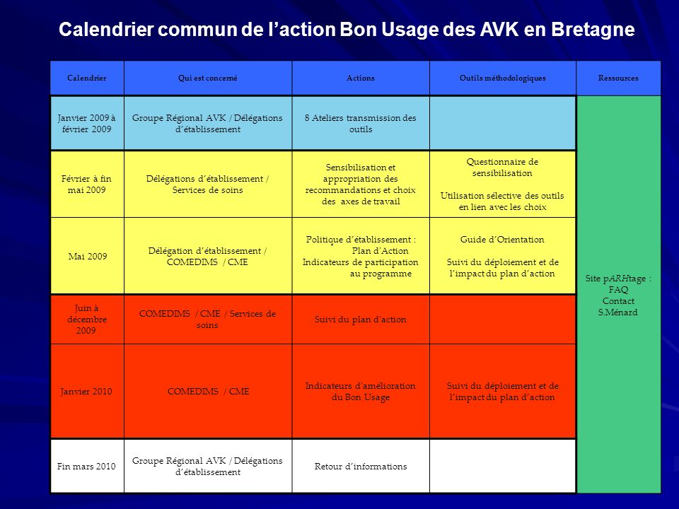 Calendrier commun de l’action Bon Usage des AVK en Bretagne