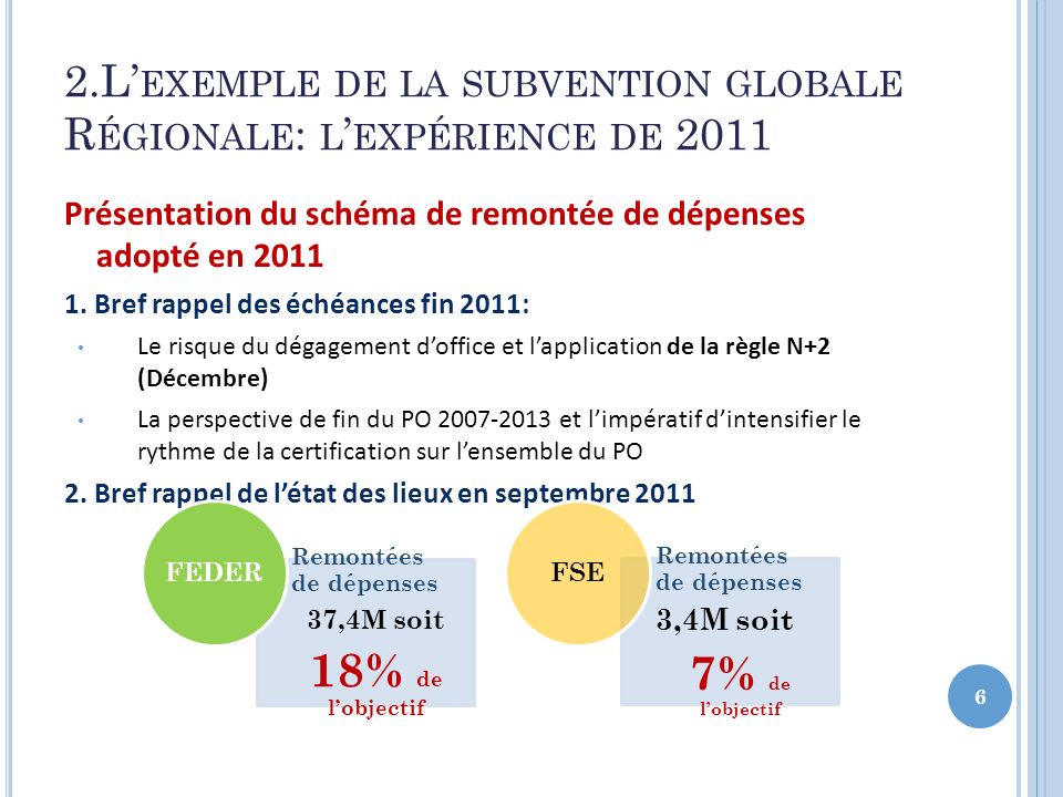 2.L’exemple de la subvention globale Régionale: l’expérience de 2011