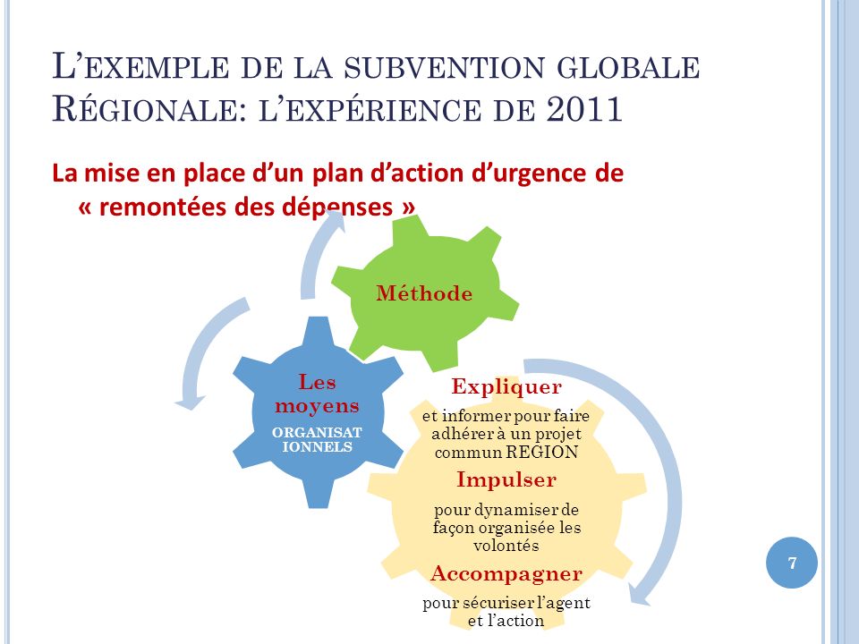 L’exemple de la subvention globale Régionale: l’expérience de 2011