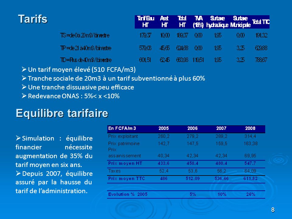 Tarifs Equilibre tarifaire Un tarif moyen élevé (510 FCFA/m3)