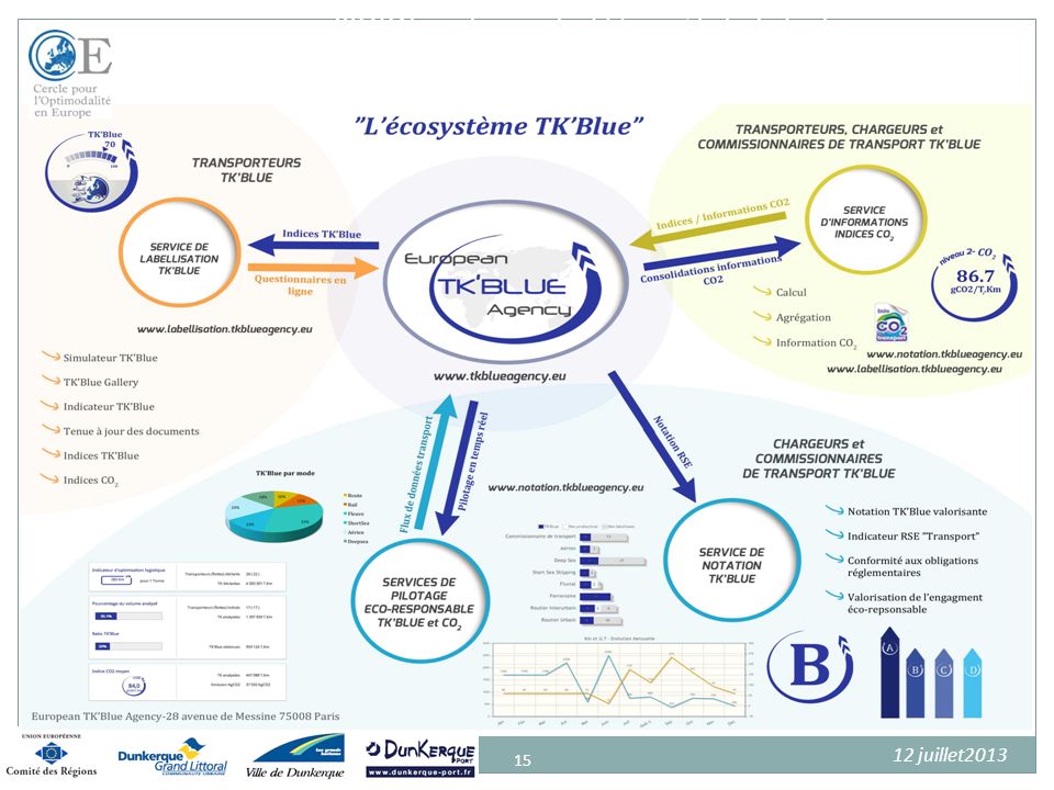 TK’Blue, le seul référentiel global pour la logistique éco-responsable