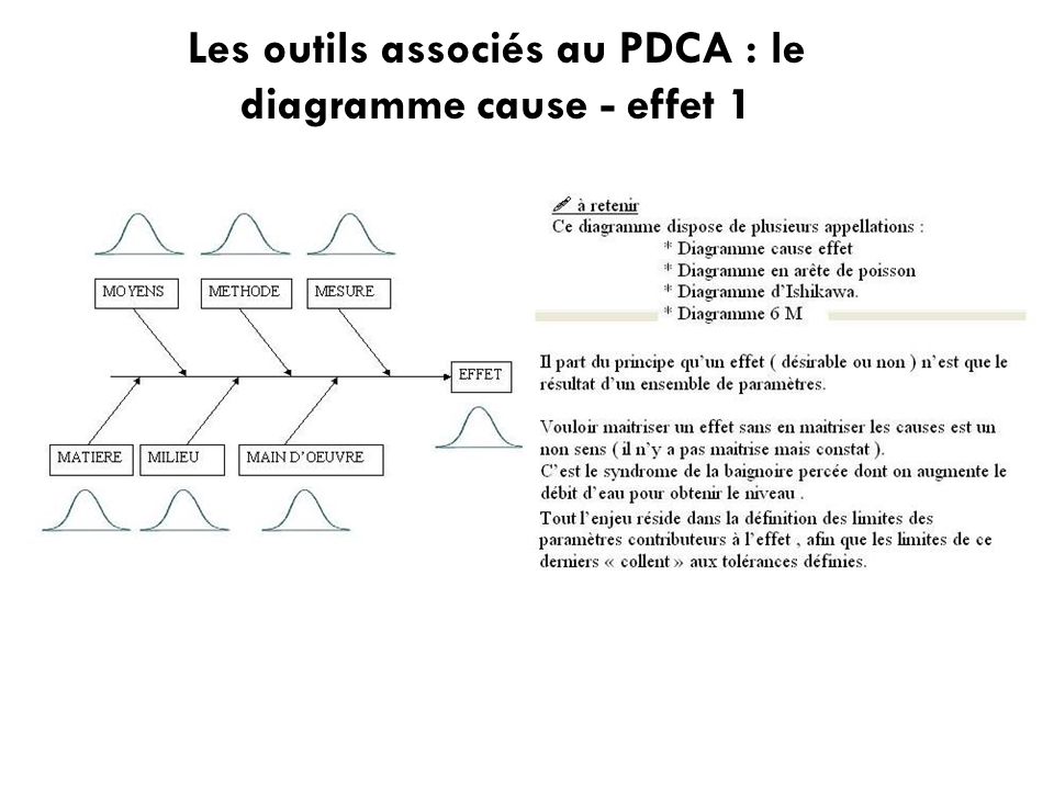 Les outils associés au PDCA : le diagramme cause - effet 1