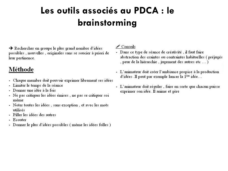 Les outils associés au PDCA : le brainstorming