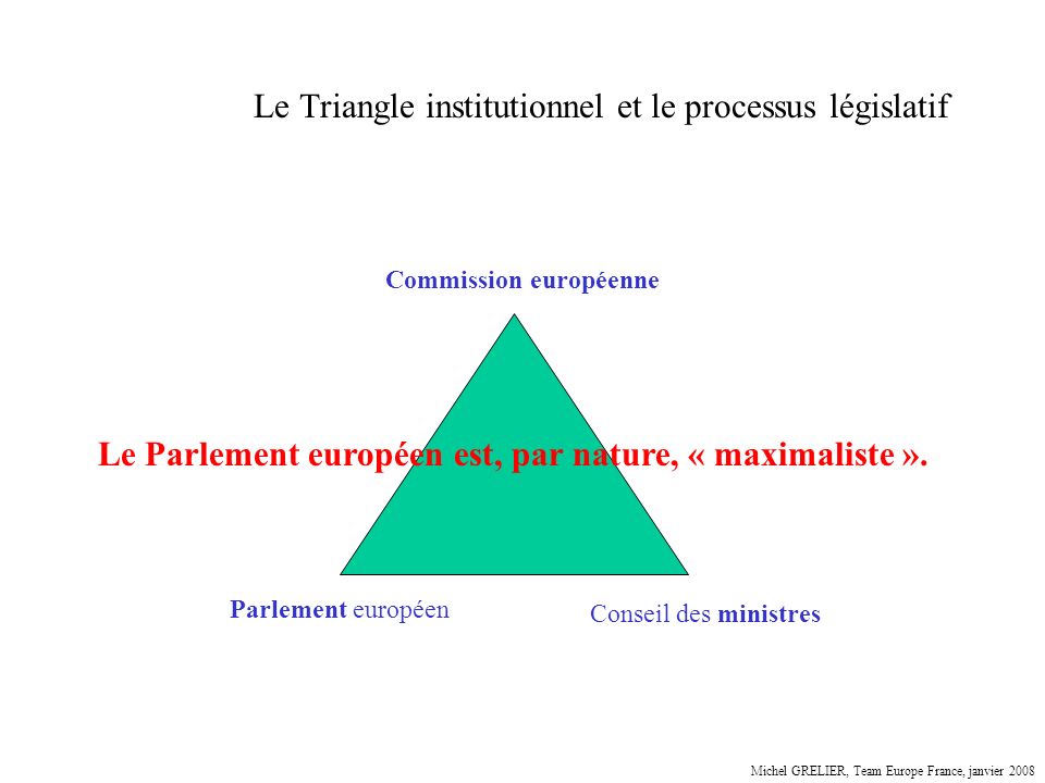 Le Triangle institutionnel et le processus législatif