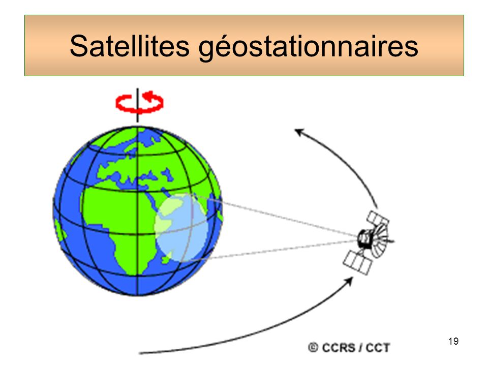 Satellites géostationnaires