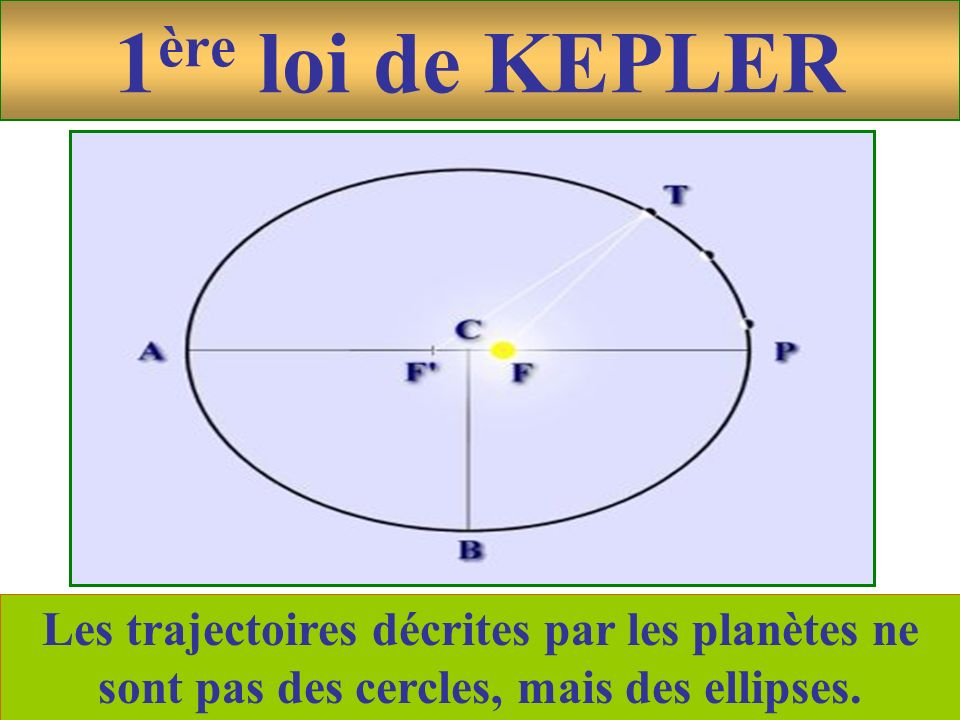 1ère loi de KEPLER Les trajectoires décrites par les planètes ne sont pas des cercles, mais des ellipses.