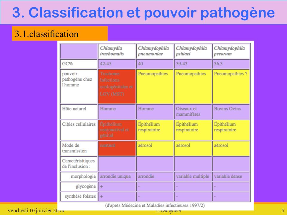 3. Classification et pouvoir pathogène