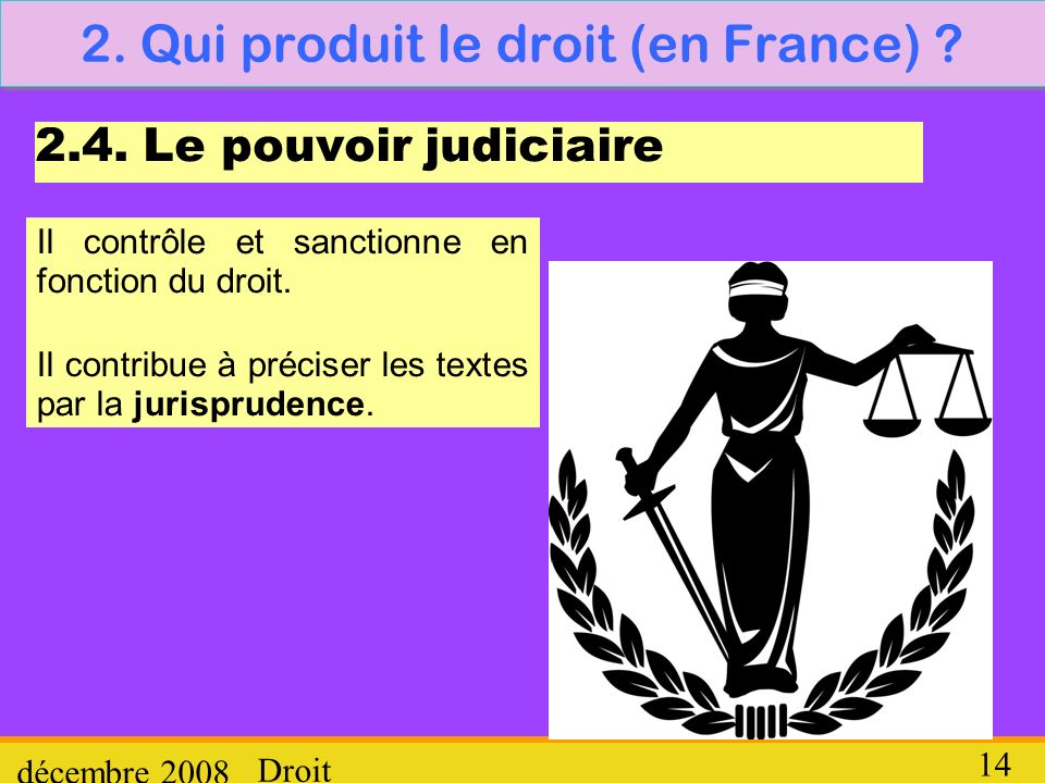 2. Qui produit le droit (en France)
