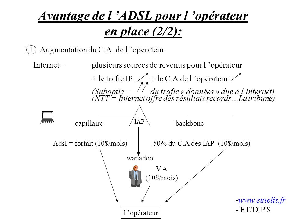 Avantage de l ’ADSL pour l ’opérateur en place (2/2):