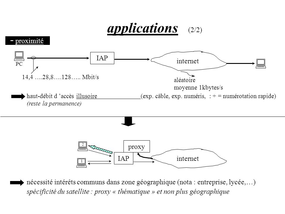 applications : : : : - proximité (2/2) IAP internet proxy internet IAP